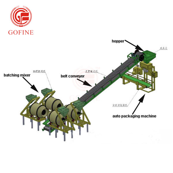 Bulk Blending Fertilizer Production Line Granules Fertilizer Mixing Plant