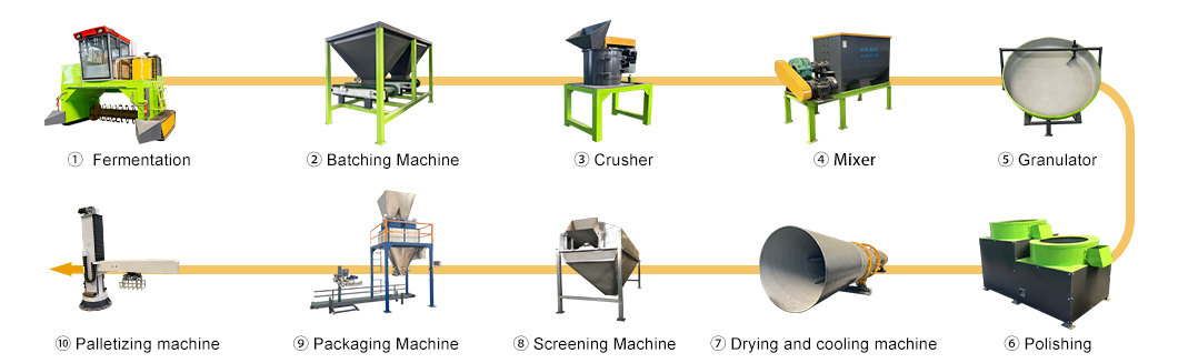 圆盘造粒生产线 辅助设备