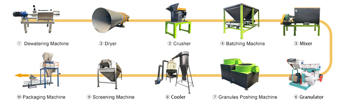 ring die pellet production line
