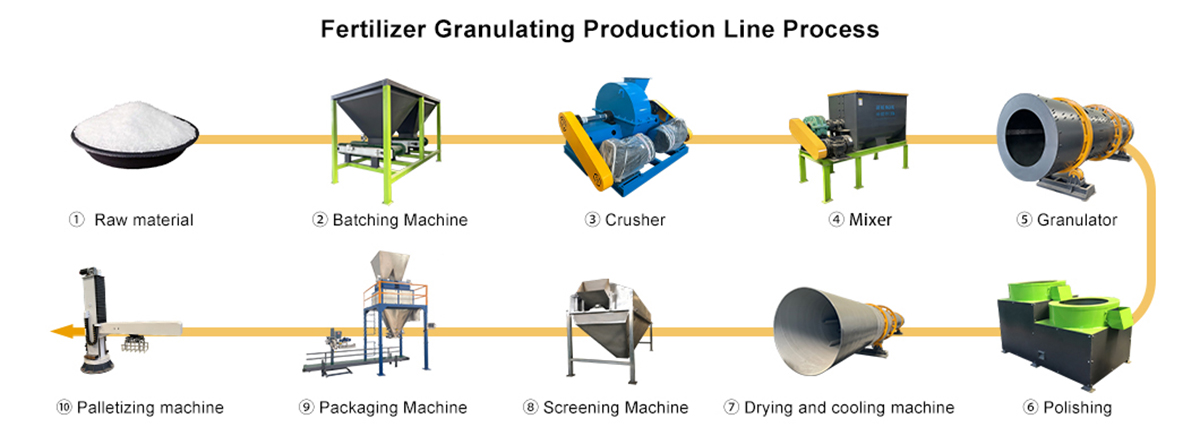 compound fertilizer crusher for line
