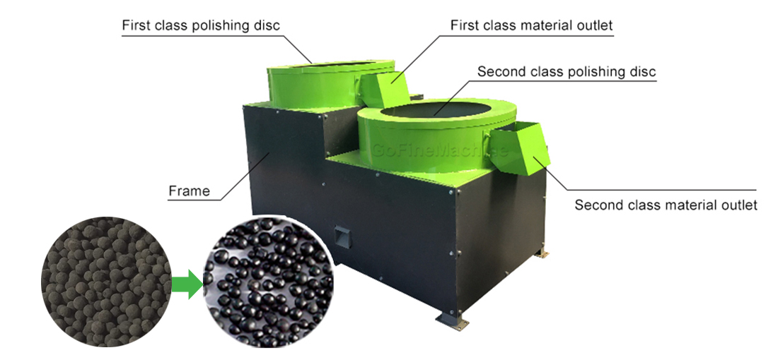 Polishing machine performance