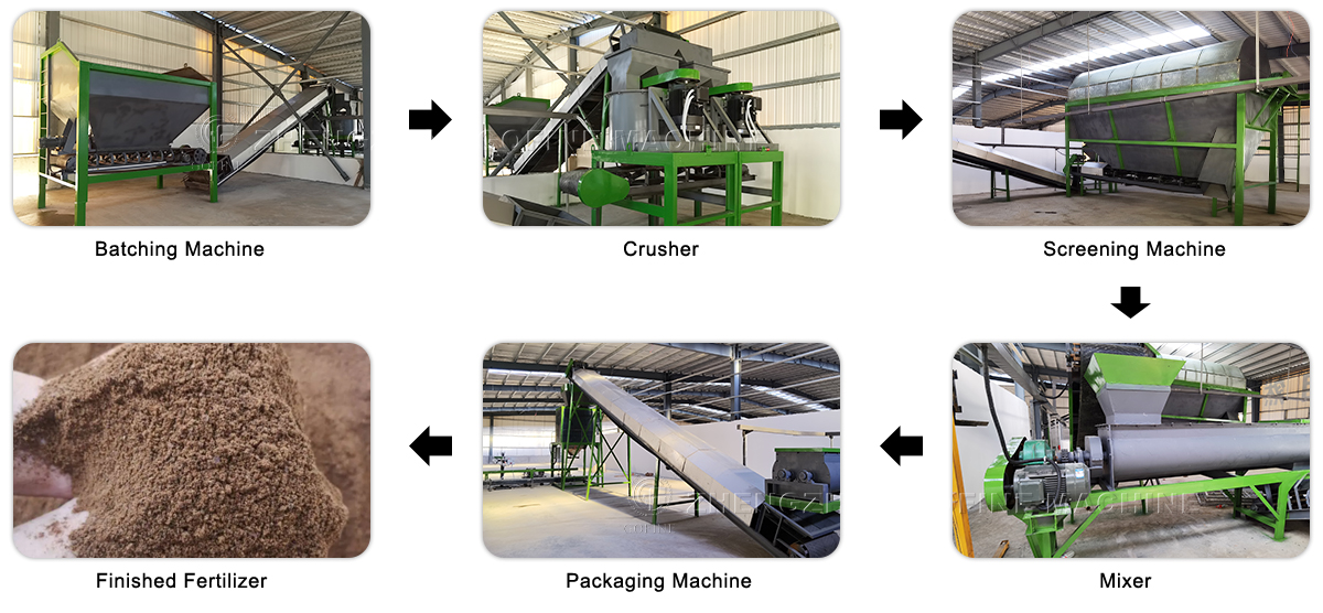 Organic fertilizer production line