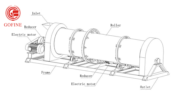 Blueprint