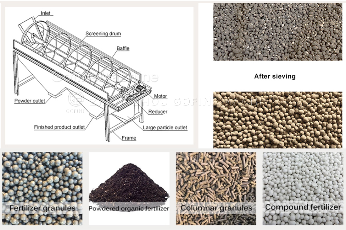 Application of Drum Screening Machine