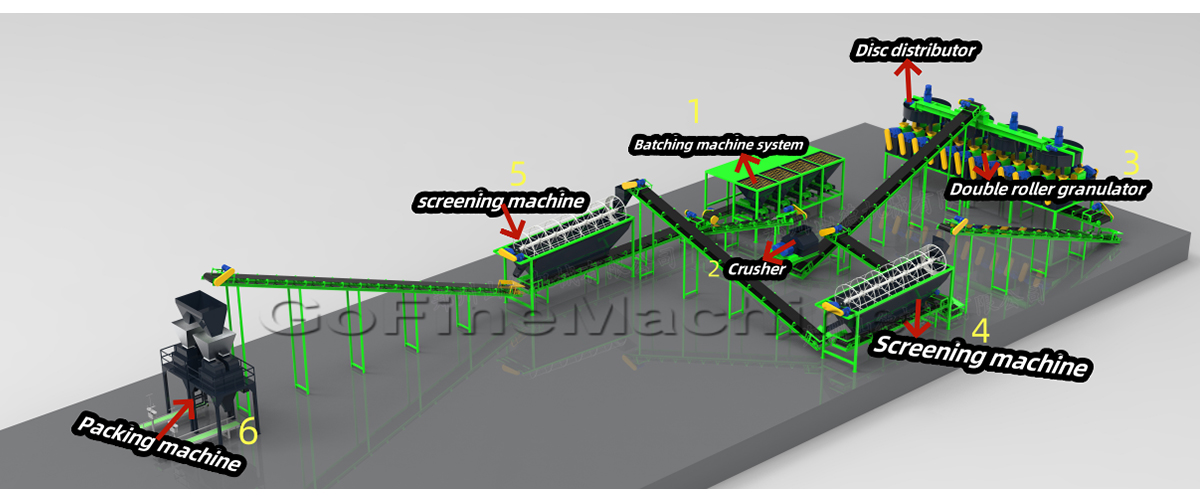 Bone Meal Fertilizer Granulator